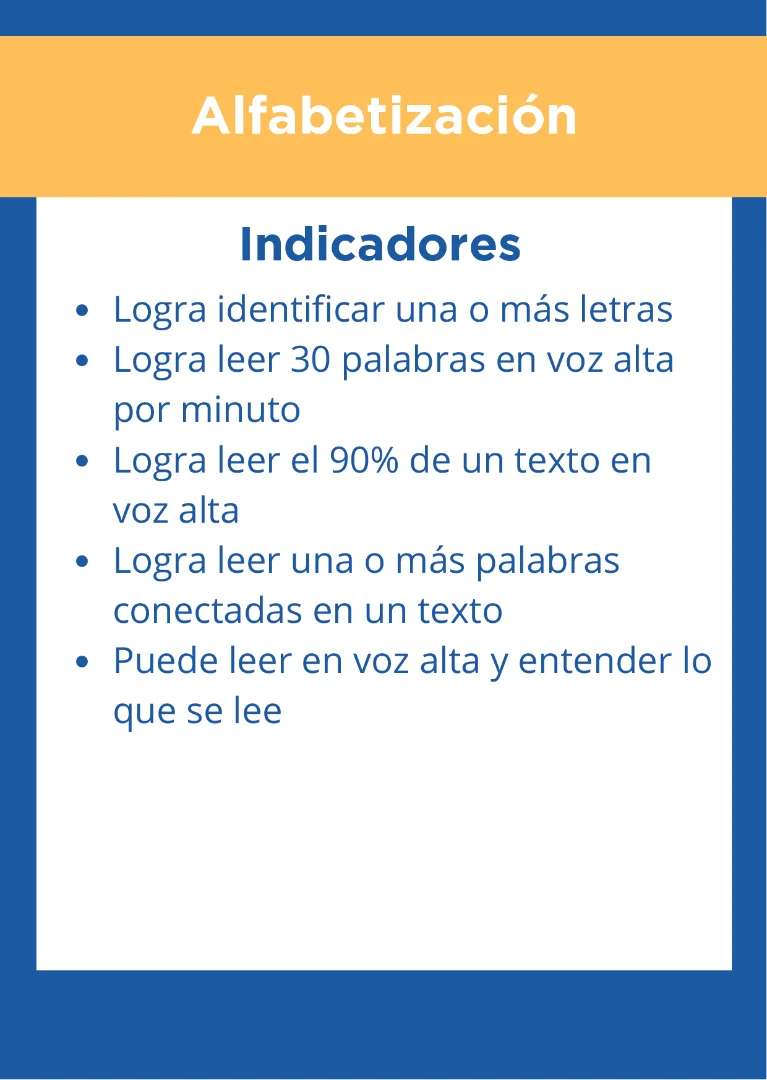 Alfabetización - Imagen 2